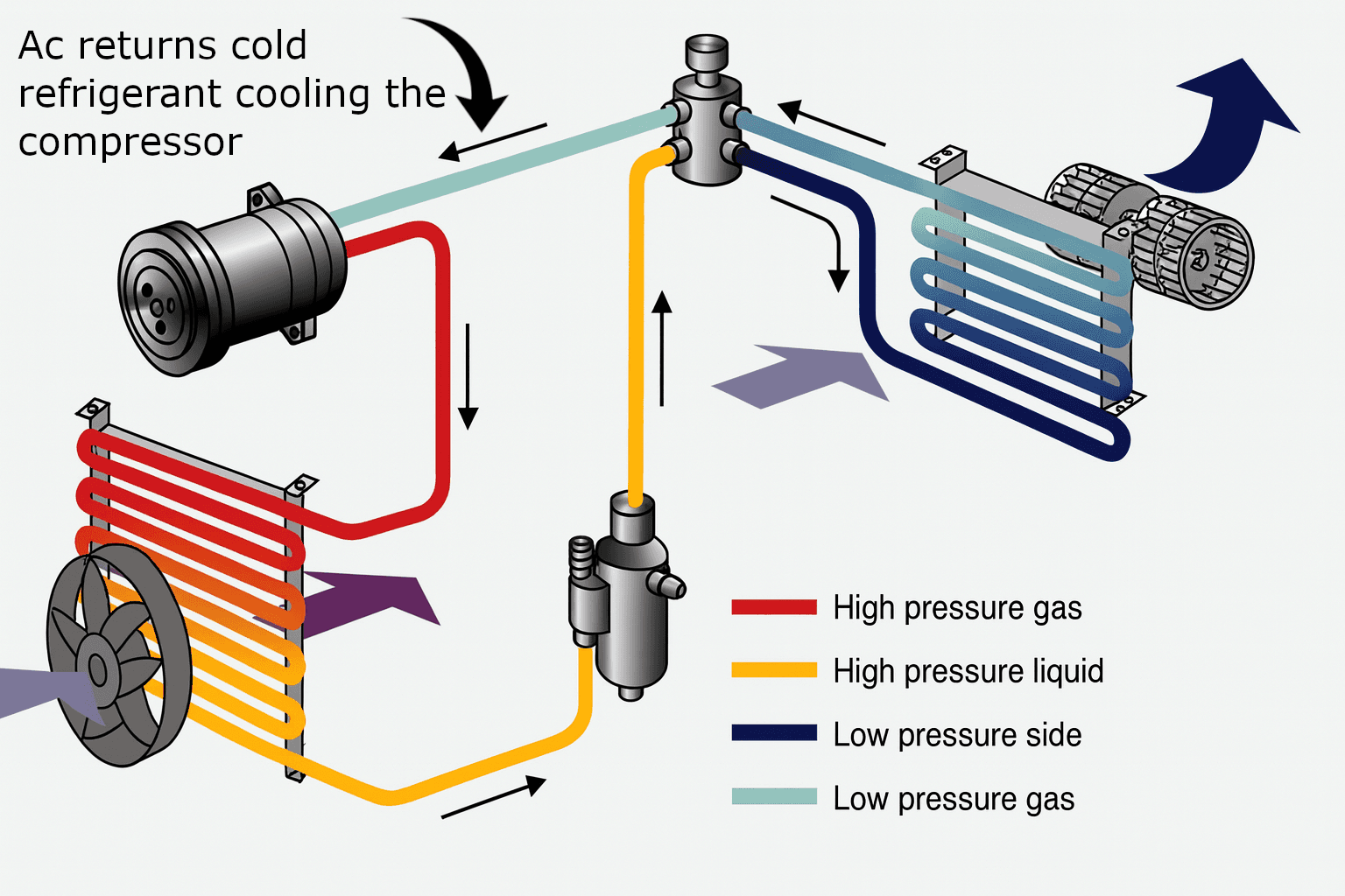 Aircon Regas importance